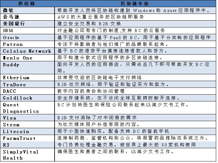 荣事达智能照明·NB-IoT将助力公共领域智能照明规模化发展
