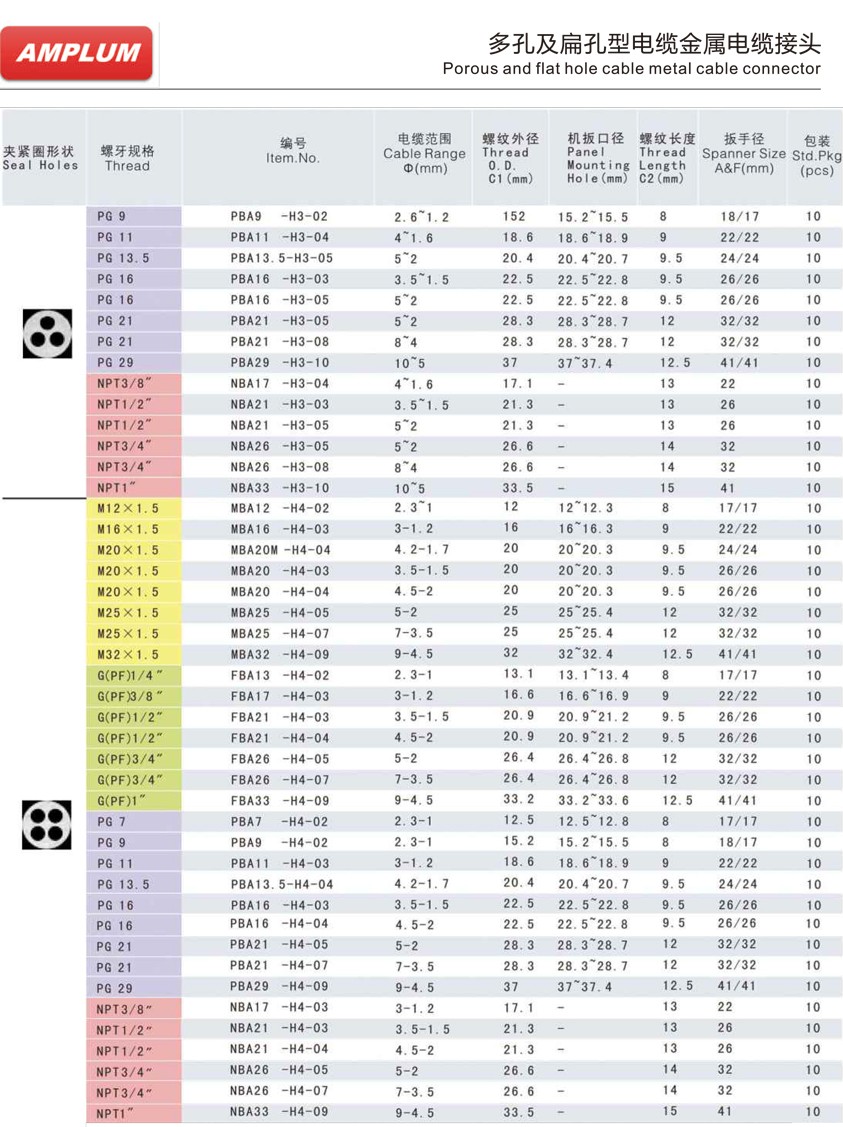 多孔及扁孔型电缆金属电缆接头.jpg 多孔及扁孔型电缆金属电缆接头.jpg
