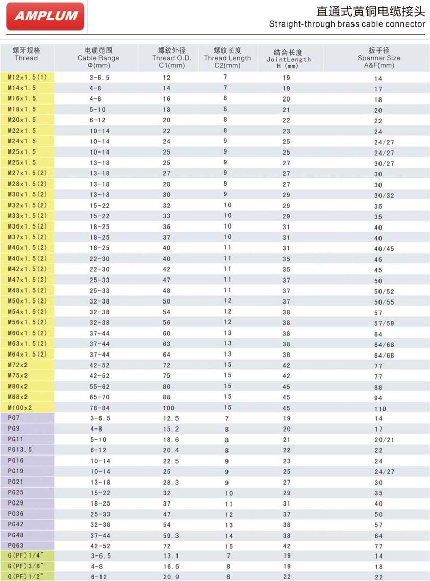 直通式黄铜电缆接头.jpg 直通式黄铜电缆接头.jpg