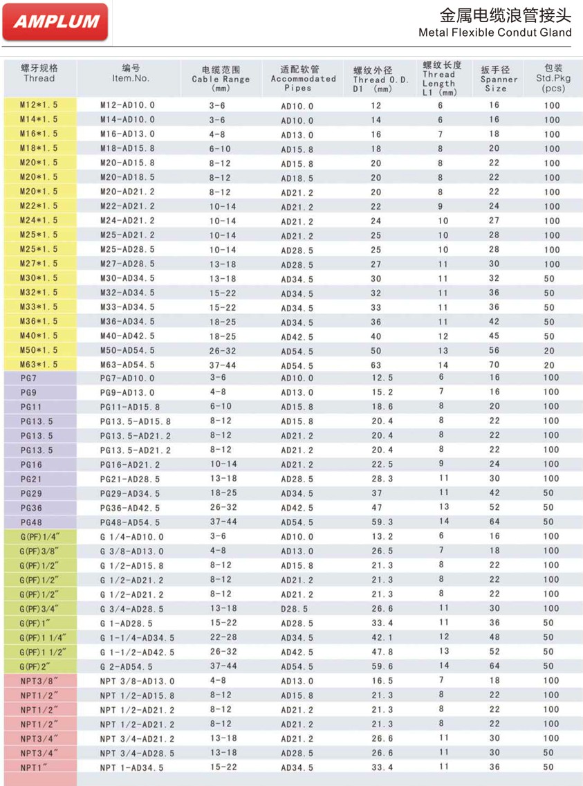 金属电缆浪管接头 金属电缆浪管接头