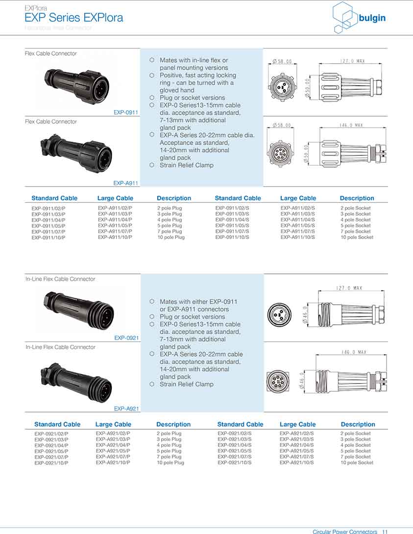 防爆系列连接器EXP-A911规格说明 防爆系列连接器EXP-A911规格说明