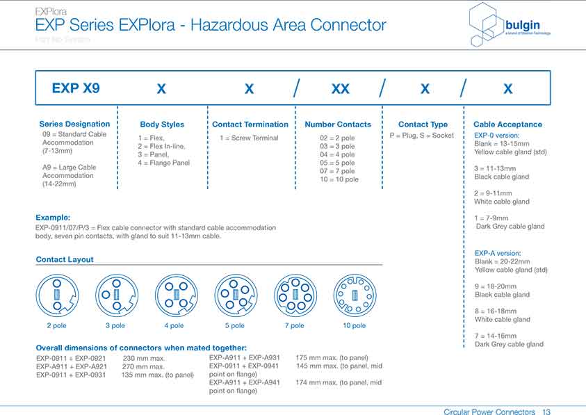 防爆系列连接器EXP-A911参数 防爆系列连接器EXP-A911参数
