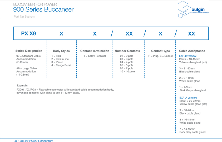 直插式线缆连接器选型 直插式线缆连接器选型