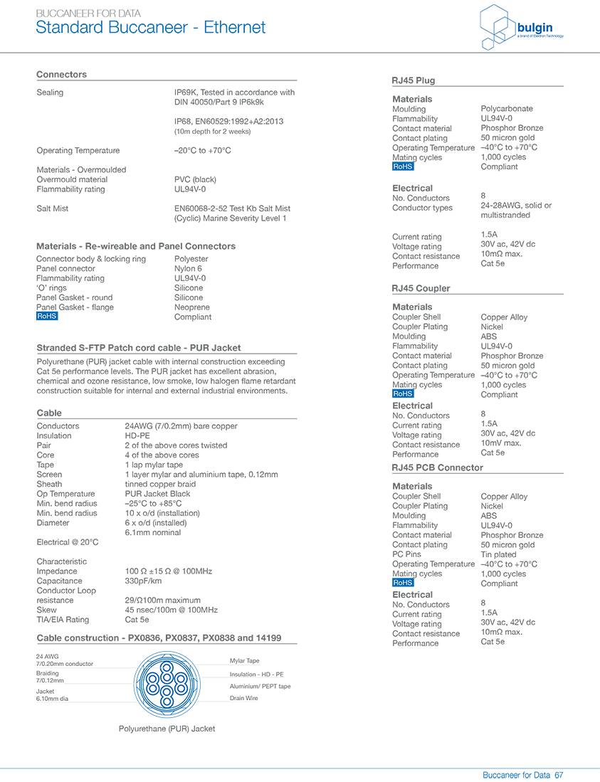 塑料包覆成型机身连接器的预连线跳线PXP6资料 塑料包覆成型机身连接器的预连线跳线PXP6资料