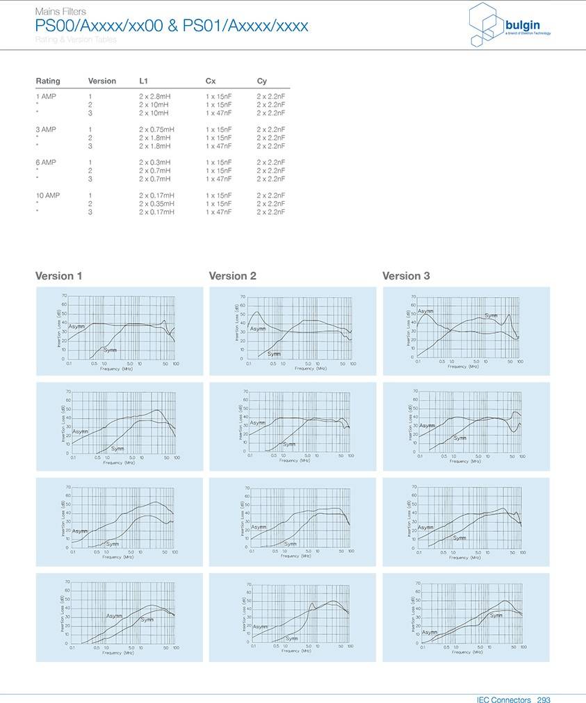 PS00-A带滤波器的 IEC 电源接入口曲线图 PS00-A带滤波器的 IEC 电源接入口曲线图