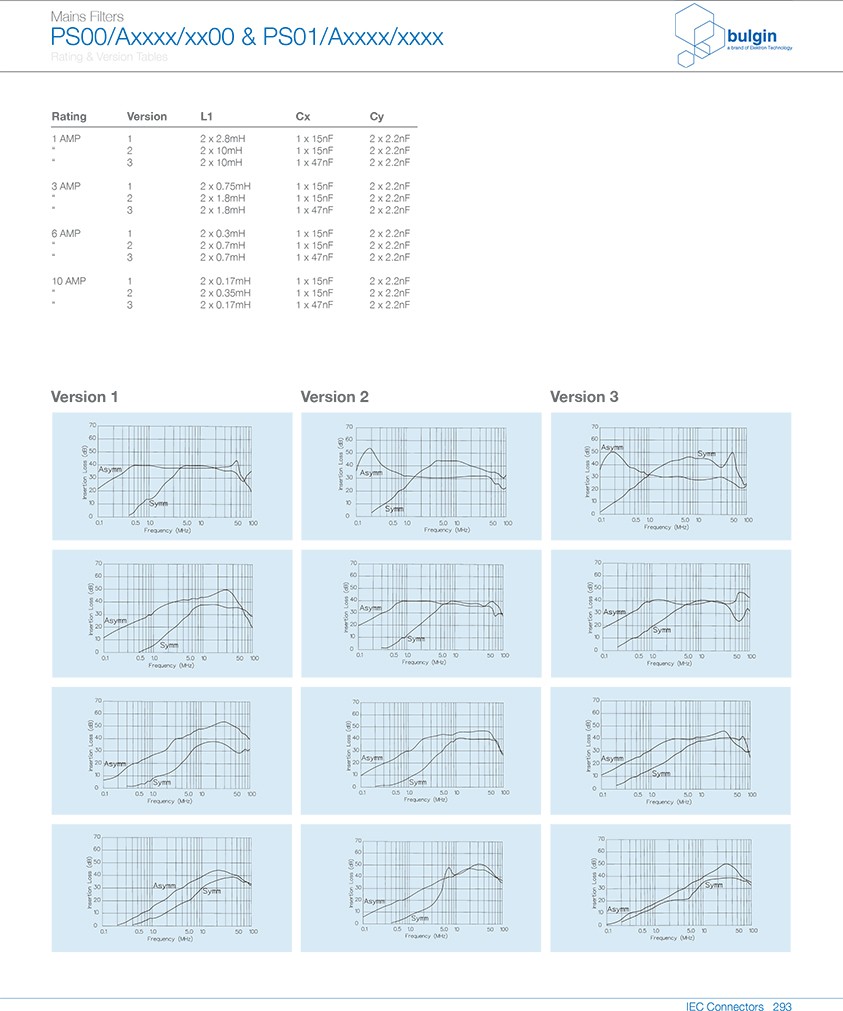 PS01-A带滤波器的 IEC 电源接入口电气图 PS01-A带滤波器的 IEC 电源接入口电气图
