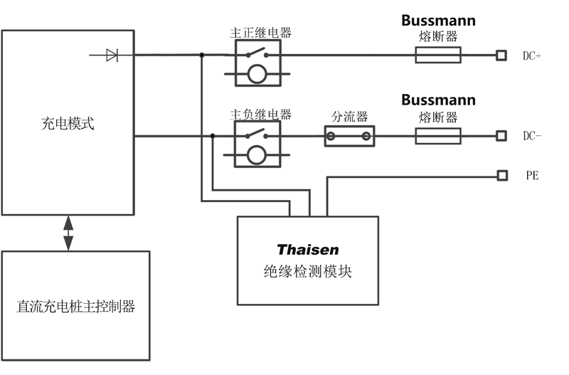 直流熔断器 CBTZ 充电桩 应用 直流熔断器 CBTZ 充电桩 应用