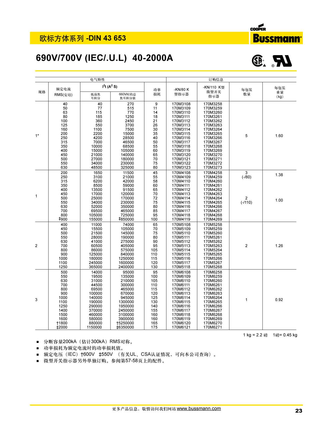 欧标方体DIN43653 690熔断器 型号 欧标方体DIN43653 690熔断器 型号