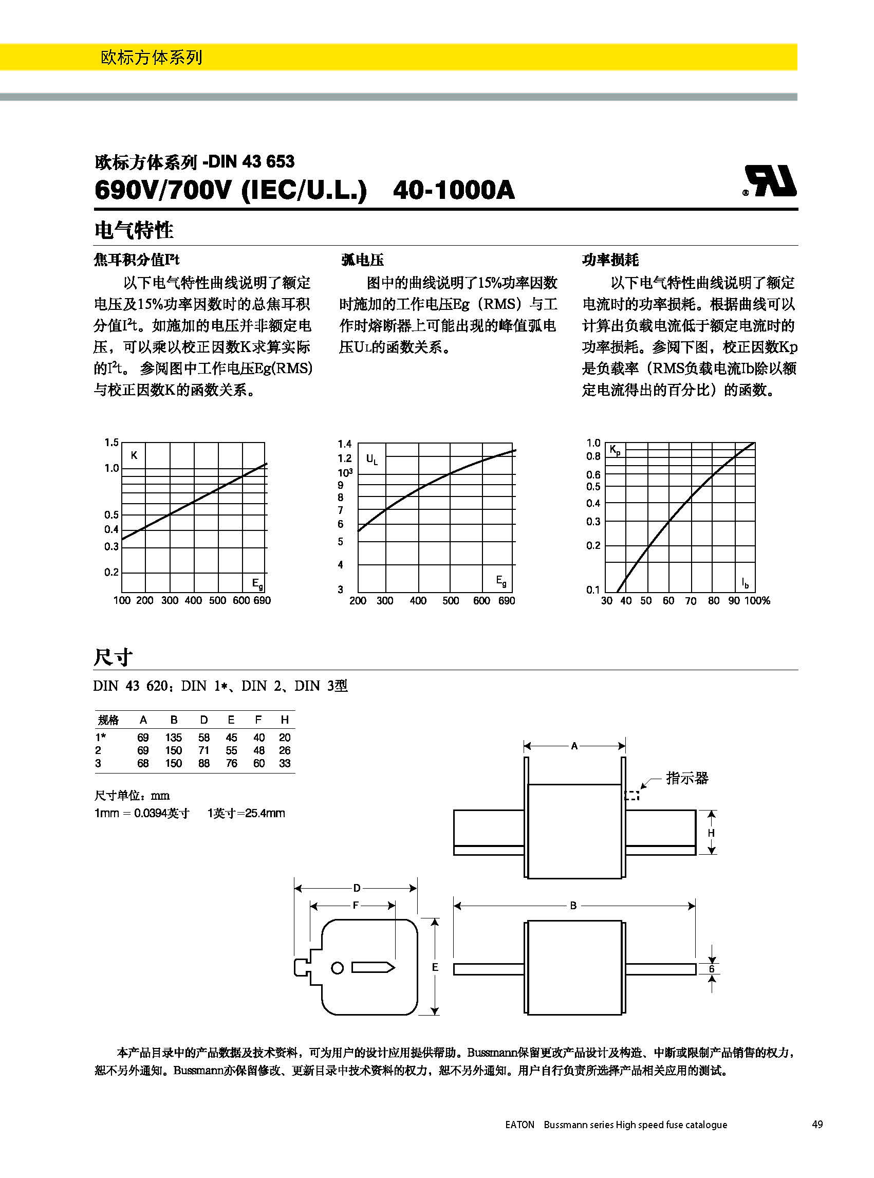 欧标方体系列熔断器DIN43620电气曲线 欧标方体系列熔断器DIN43620电气曲线