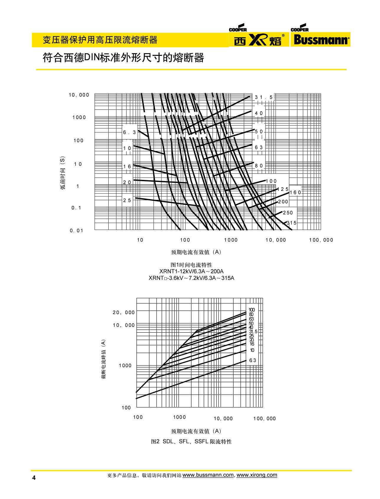 变压器保护用高压限流熔断器曲线 变压器保护用高压限流熔断器曲线