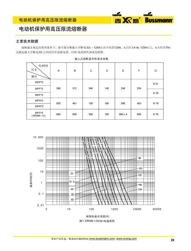 电动机保护用高压限流熔断器参数 电动机保护用高压限流熔断器参数
