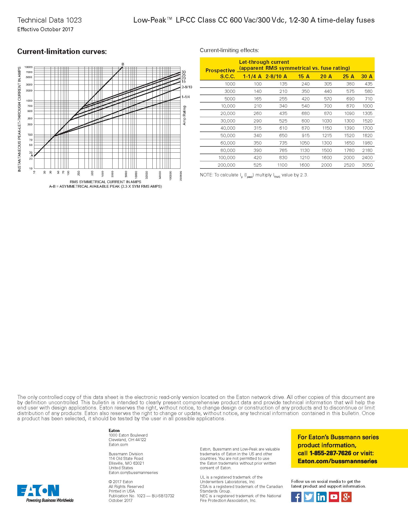 LP-CC系列10*38延时熔断器曲线图 LP-CC系列10*38延时熔断器曲线图