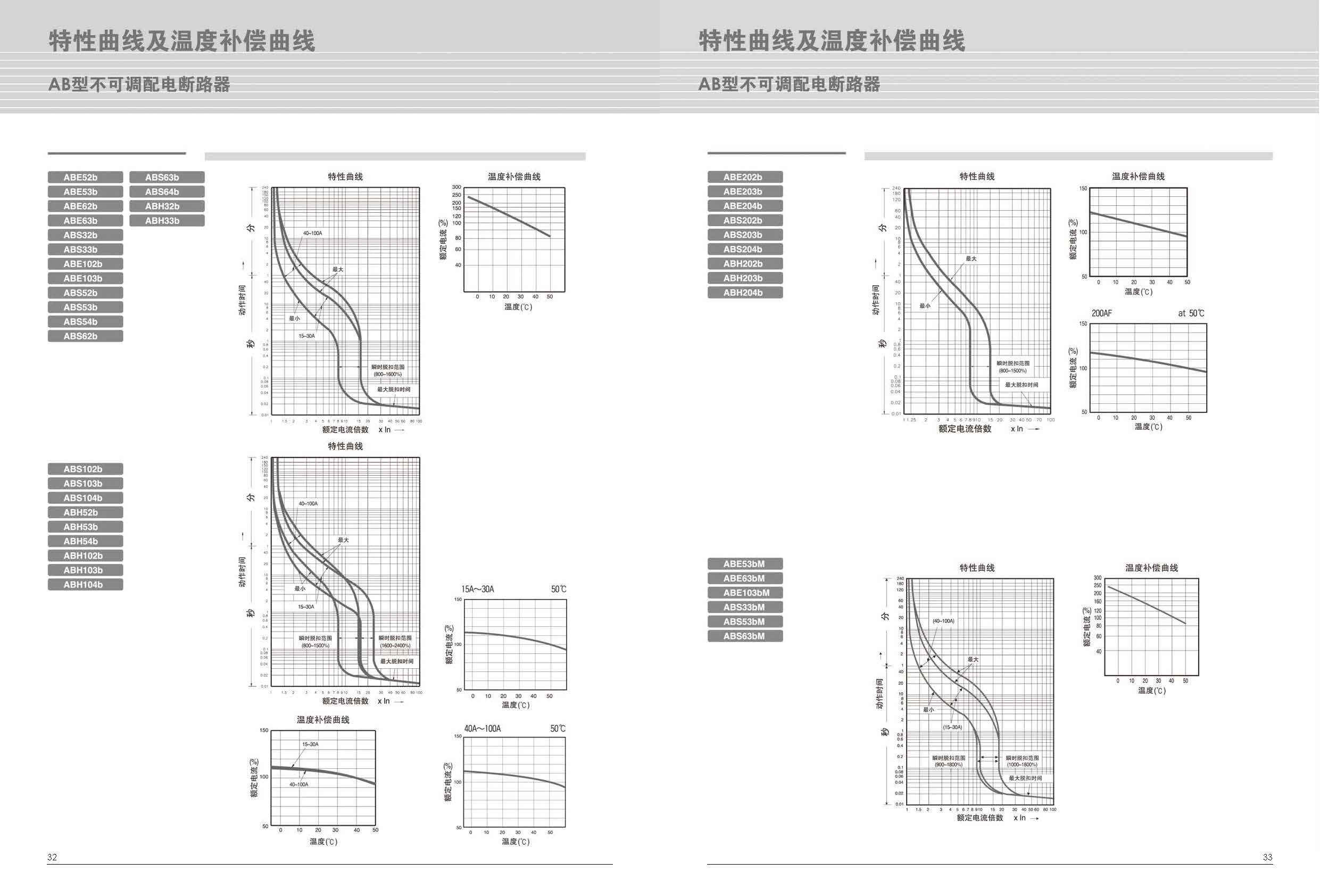 ABS系列塑断路器特性 ABS系列塑断路器特性