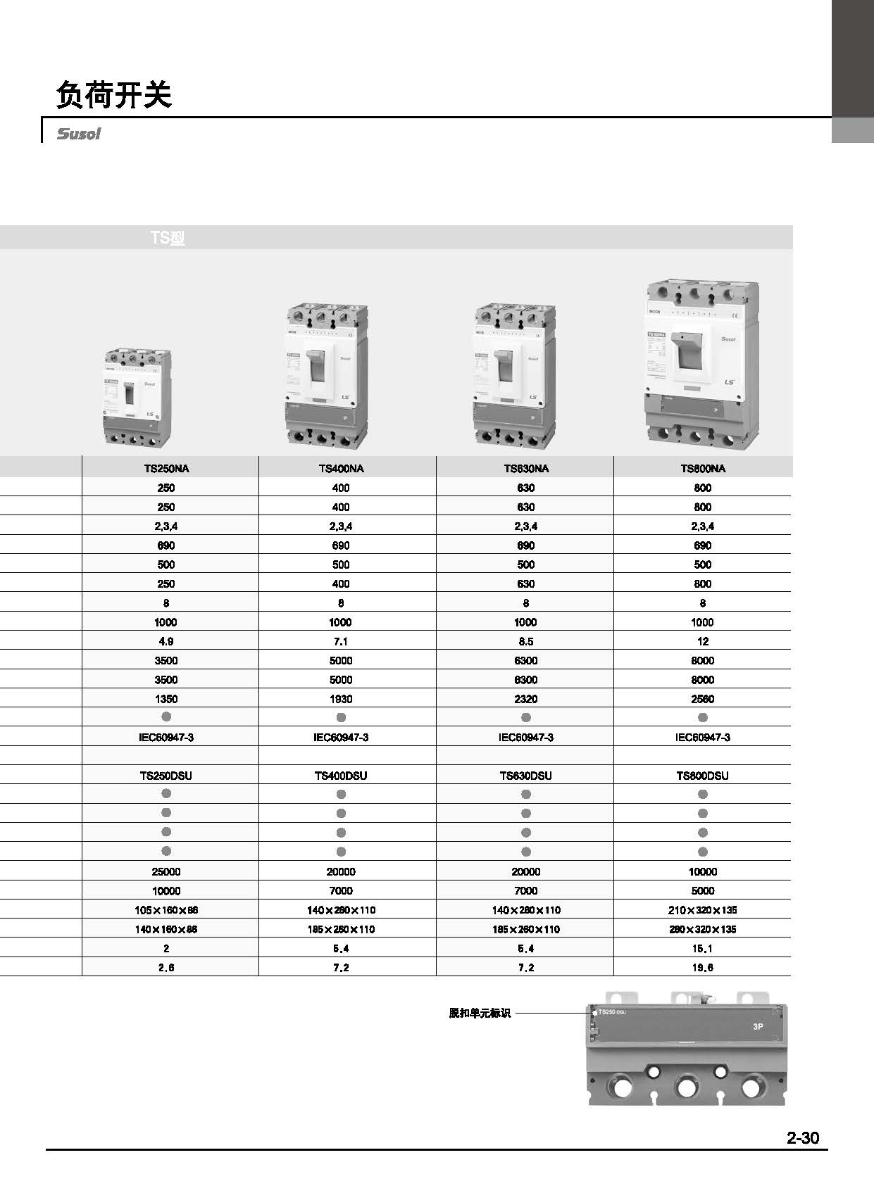 隔离塑断路器TS系列选型图 隔离塑断路器TS系列选型图