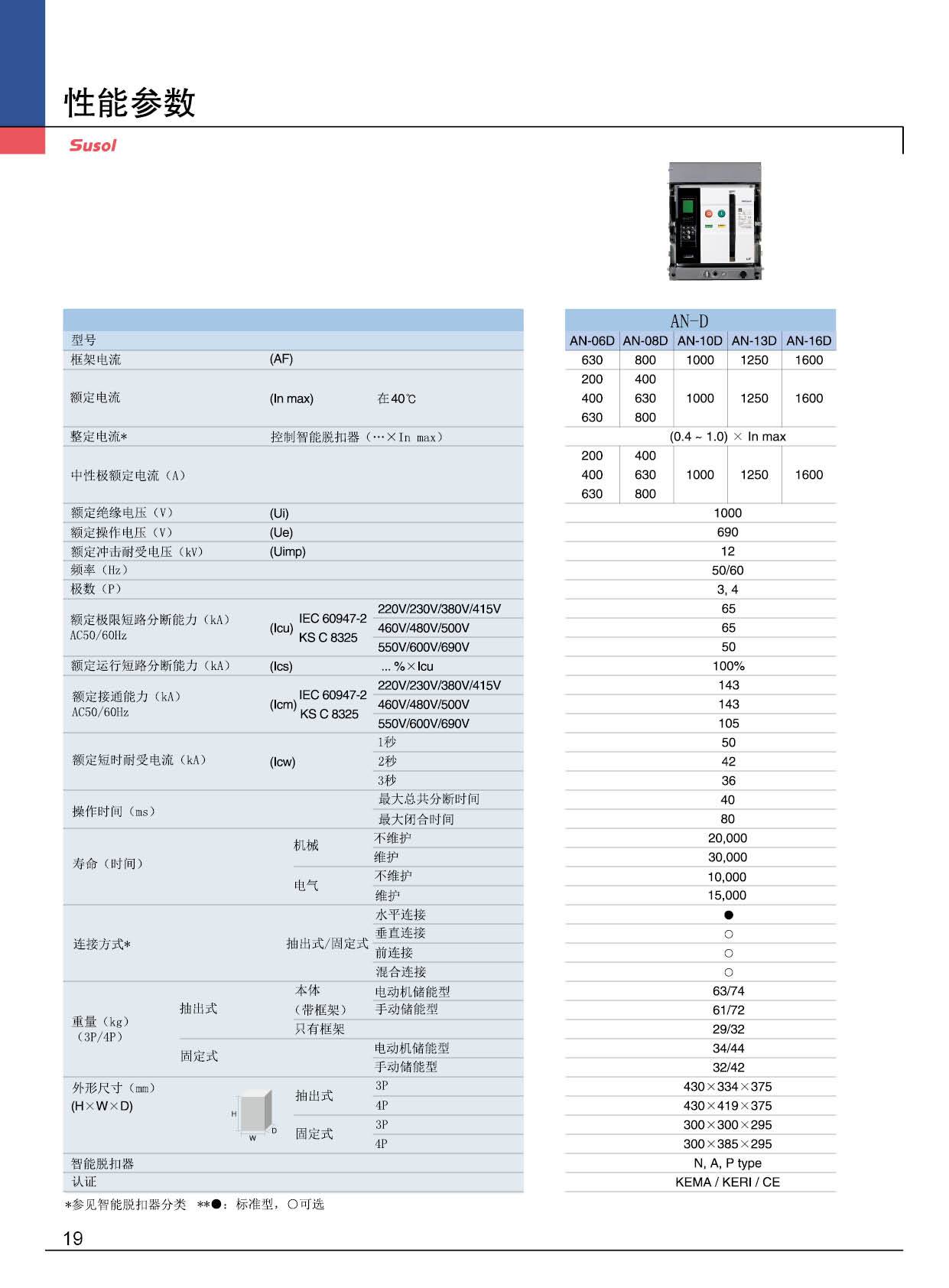 AN-630AF系列框架断路器性能参数 AN-630AF系列框架断路器性能参数
