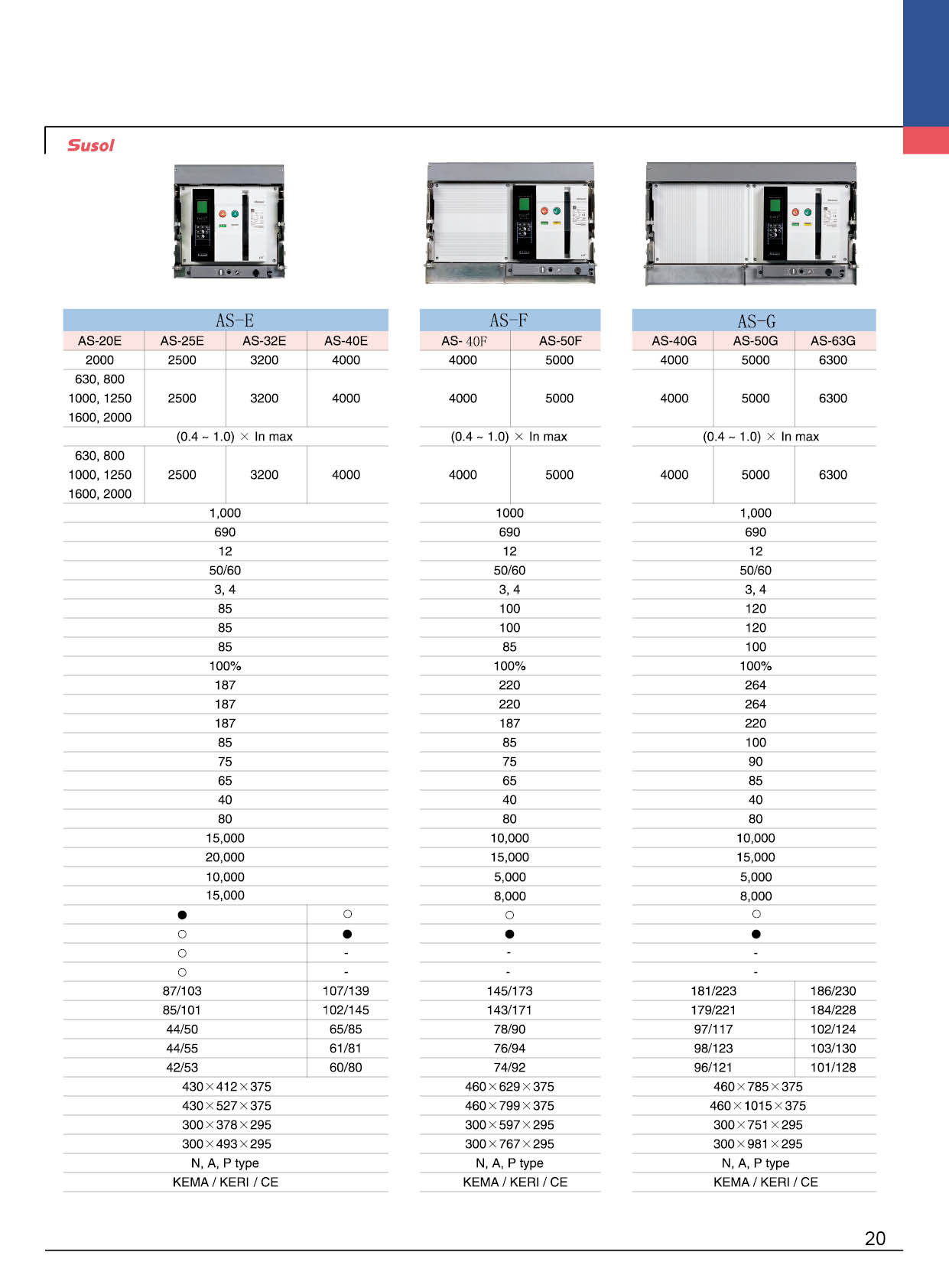 AS-4000AF系列框架断路器技术参数 AS-4000AF系列框架断路器技术参数