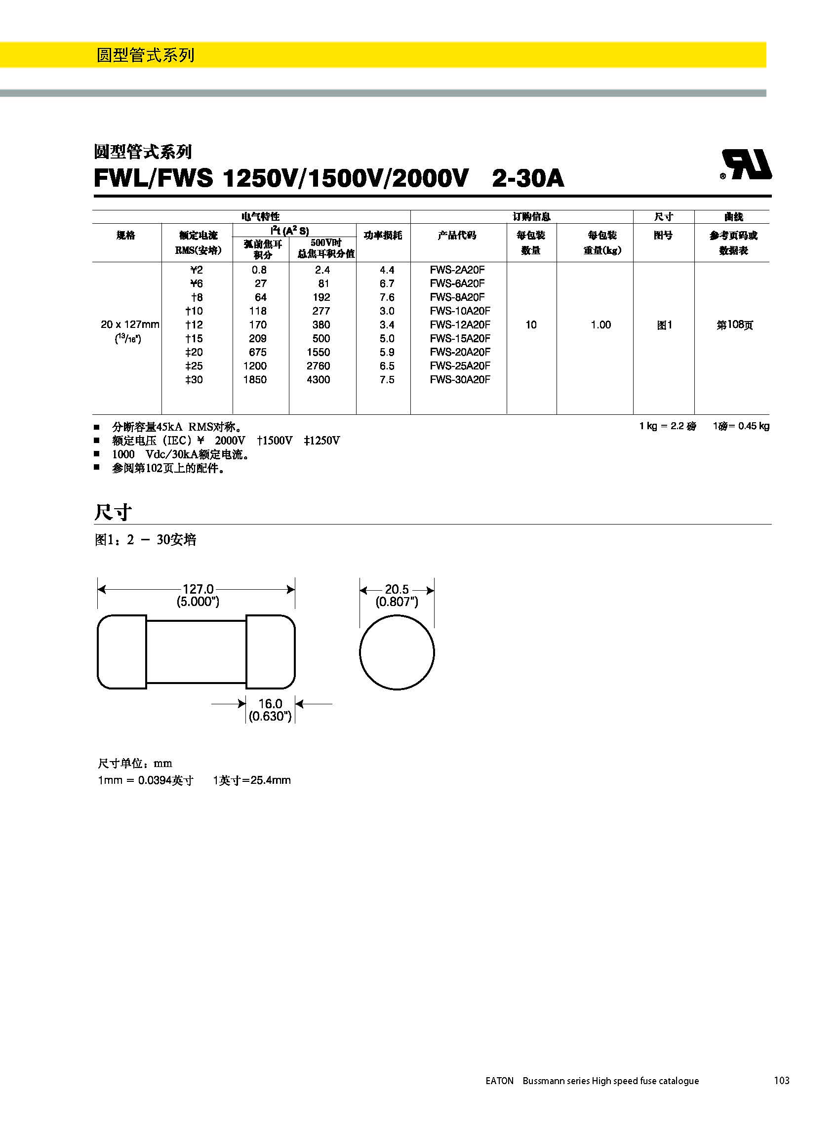 圆形管式熔断器FWS 20*127 系列规格尺寸 圆形管式熔断器FWS 20*127 系列规格尺寸