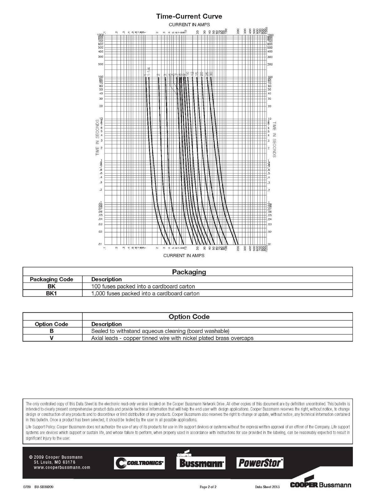 GBB系列保险丝曲线图.jpg GBB系列保险丝曲线图.jpg