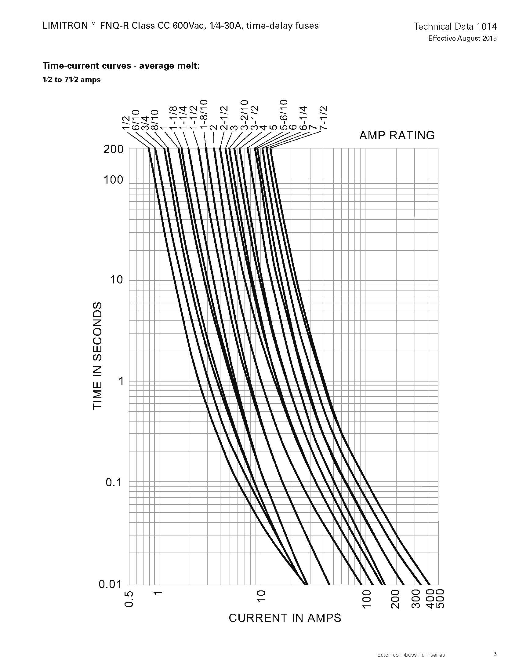 FNQ-R系列熔断器技术参数 FNQ-R系列熔断器技术参数