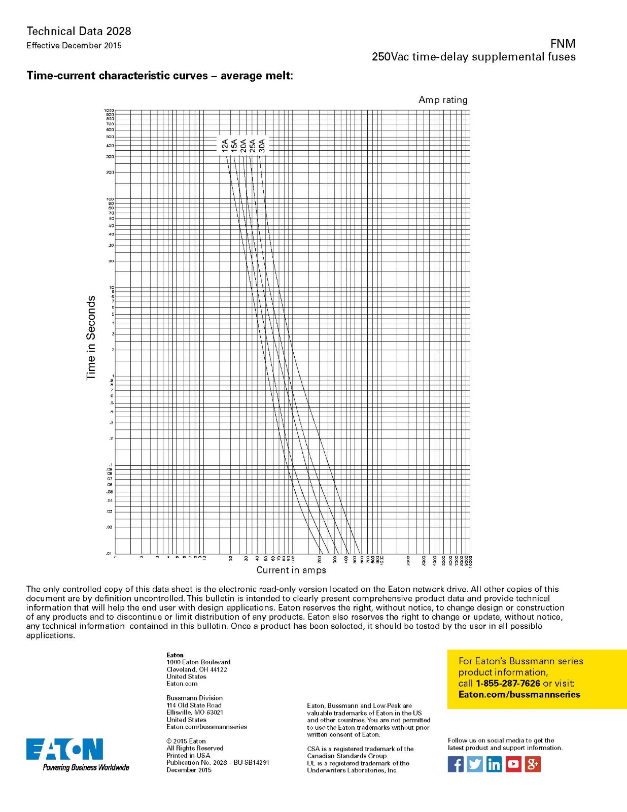 FNM系列熔断器技术参数 FNM系列熔断器技术参数