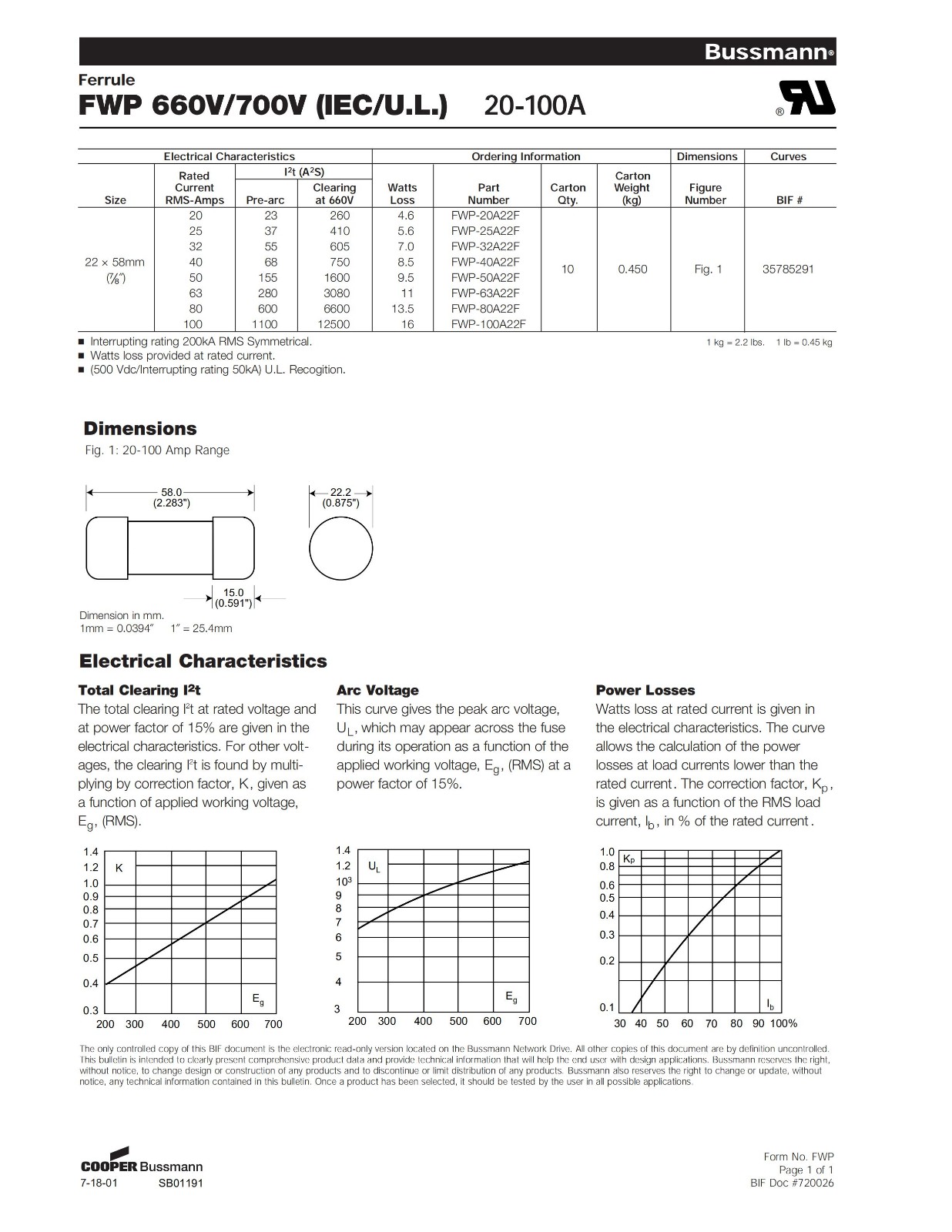 FWP系列熔断器(22*58)技术参数.jpg FWP系列熔断器(22*58)技术参数.jpg