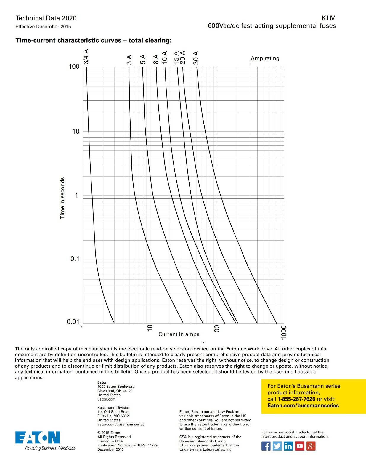 KLM系列熔断器曲线图 KLM系列熔断器曲线图