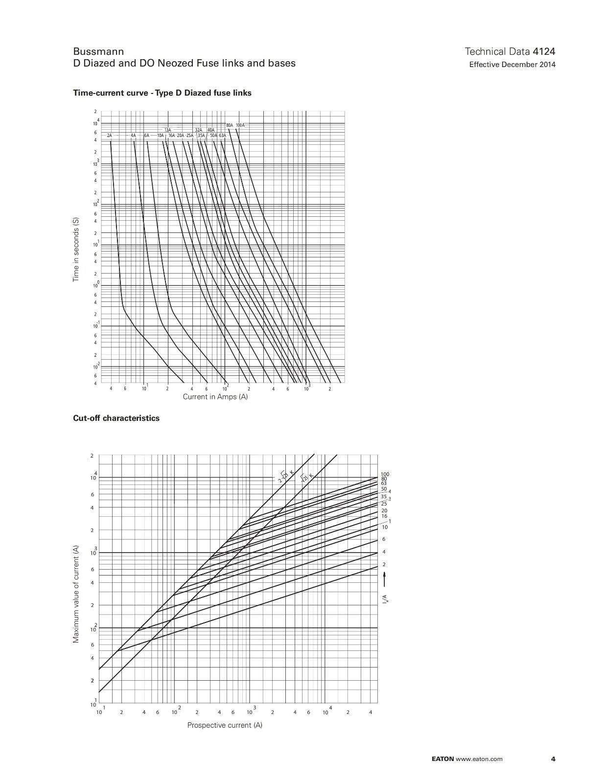 BUSSMANN D型酒瓶是熔断器 电气特性 BUSSMANN D型酒瓶是熔断器 电气特性