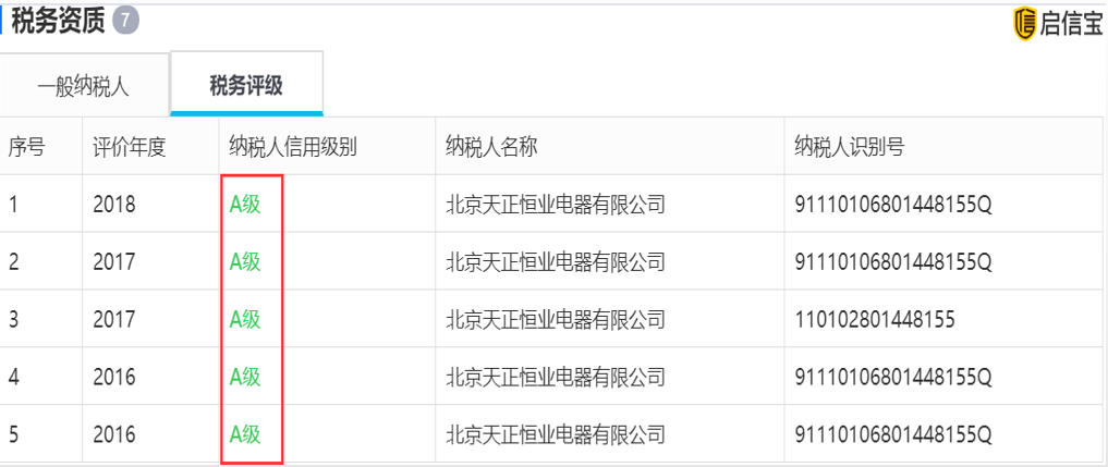 中彩神税务评级.png 中彩神税务评级.png