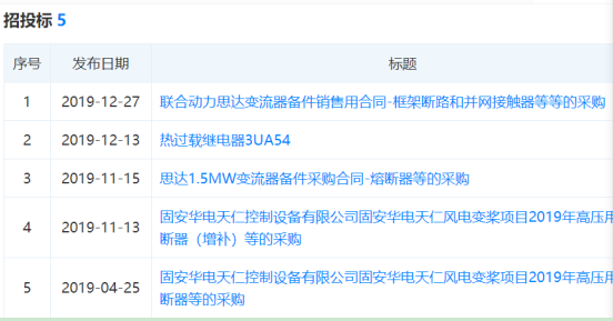 中彩神在风电变桨项目和思达变流器项目中标信息
