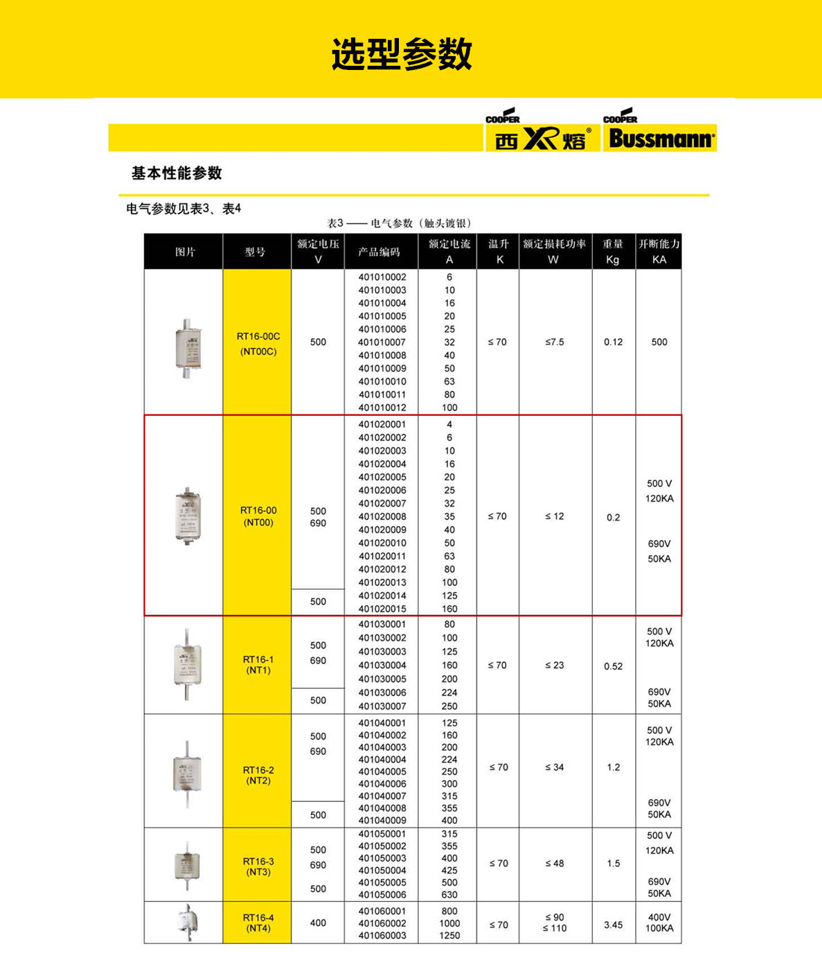 NT00 RT16-00 40A NT00 RT16-00 40A