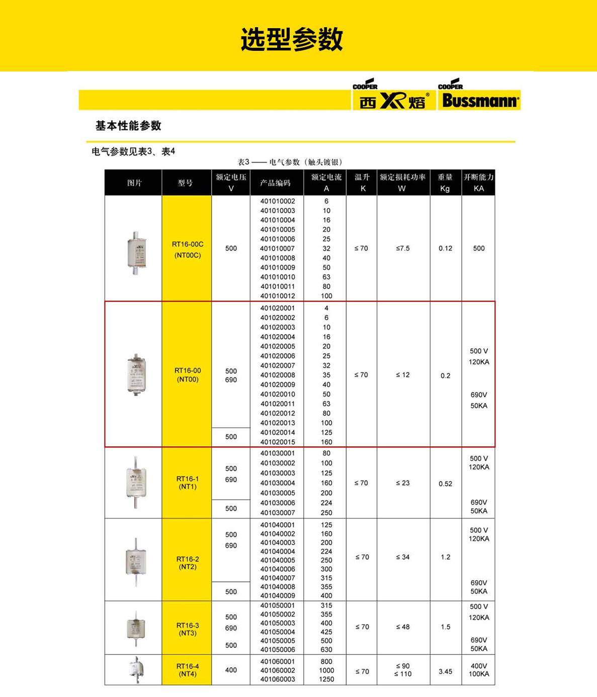 RT16-00 160A RT16-00 160A