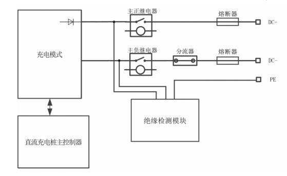 充电桩专用熔断器工作原理 CBTZ 充电桩专用熔断器工作原理 CBTZ